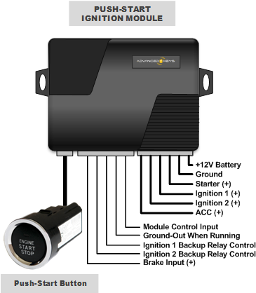 push to start installation near me