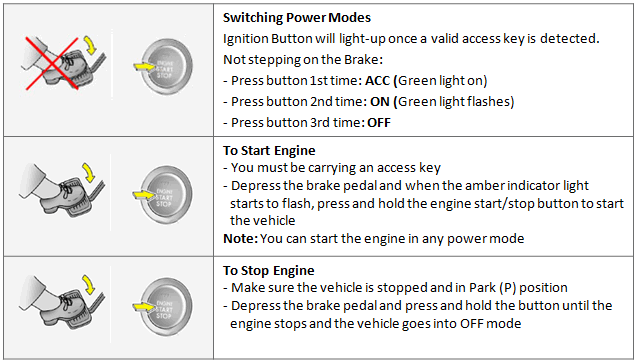 Smart Engine Start and Entry System [PART 2] How to install push start  button #Toyota #KeylessEntry 