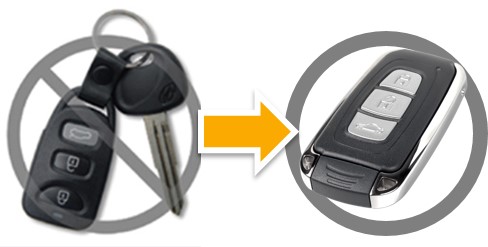 Best Key Fob System For Business, Keyless Entry